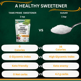 Tame Prime keto friendly dessert idea using monkfruit sweetener in recipes.