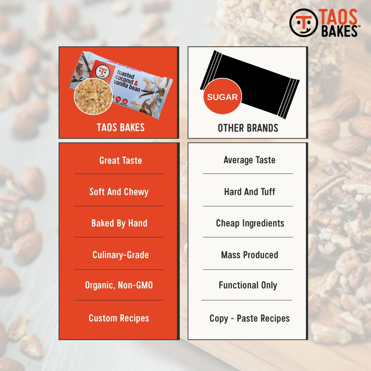 Taos Bakes Nuts Mix Bar—hearty assortment for sustained energy.