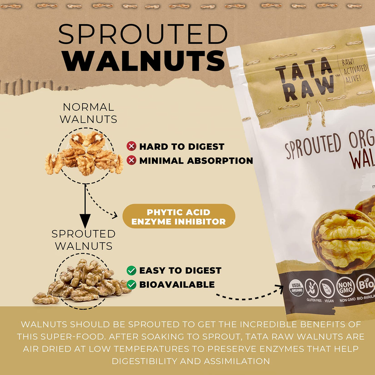 TATA RAW Sprouted Walnuts in a bowl, ideal for everyday snacking and omega-3 intake.