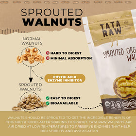 TATA RAW Sprouted Walnuts in a bowl, ideal for everyday snacking and omega-3 intake.