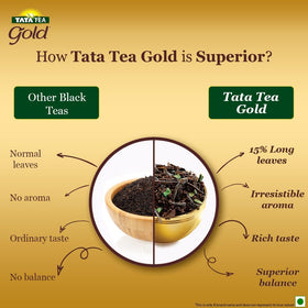 Packaging preserves Tata Tea Gold freshness for longer shelf life.