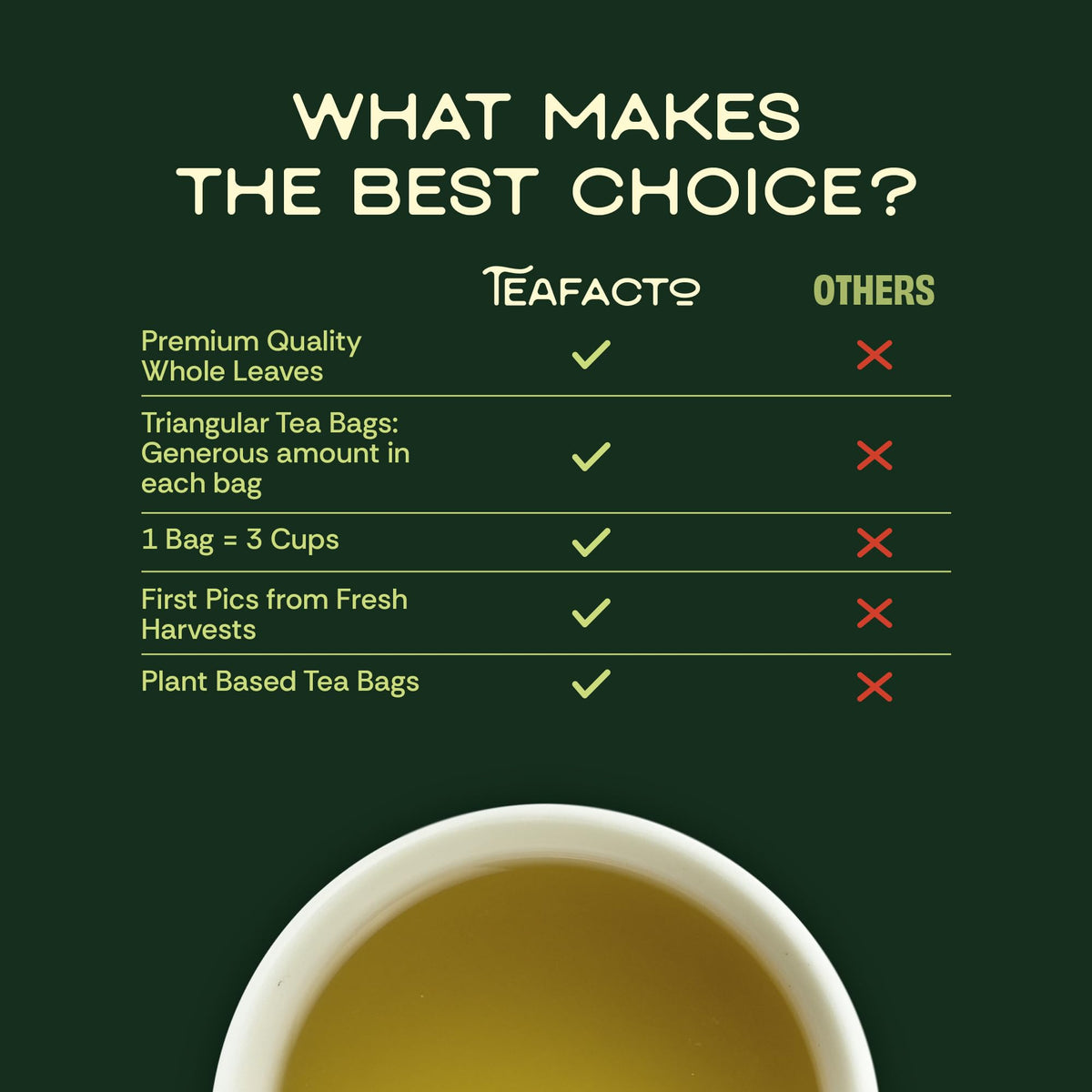 Tea Facto hot brew ready as a caffeine-free afternoon pick-me-up