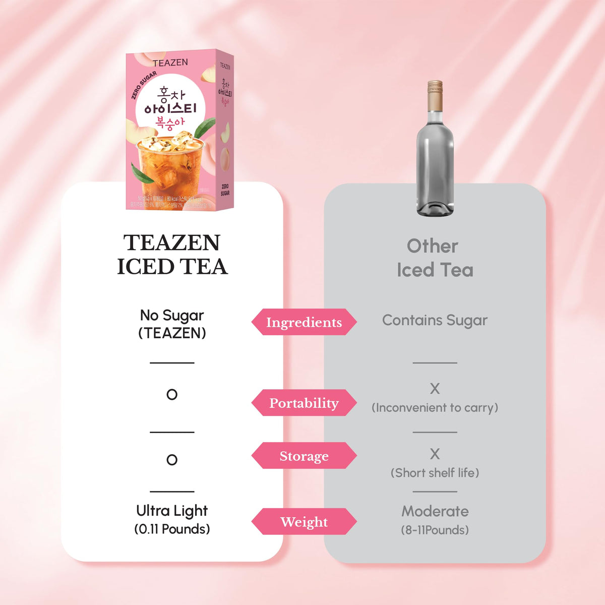 Teazen Peach flavor iced tea glass shows refreshing, zero-sugar option.