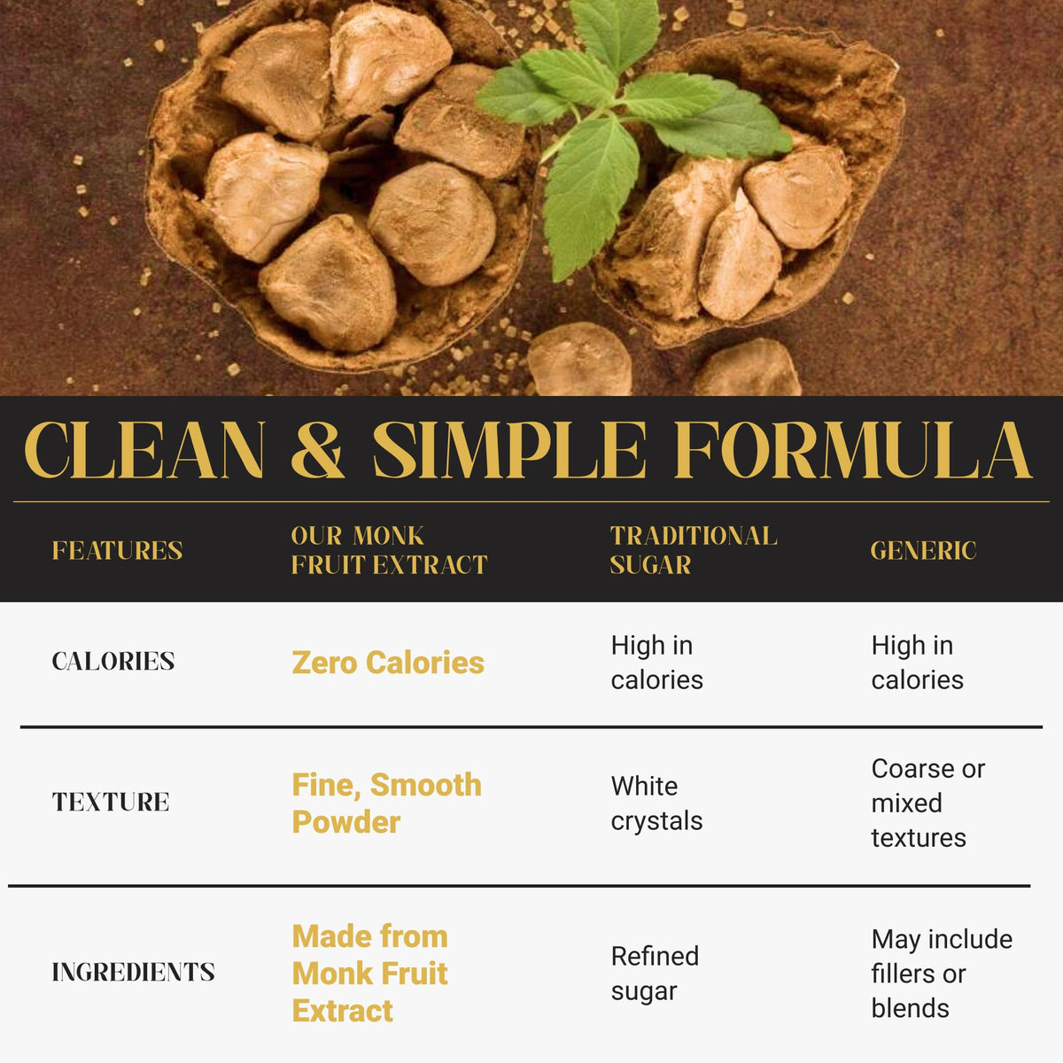 Keto friendly Tejonova monk fruit powder usage in meal prep.