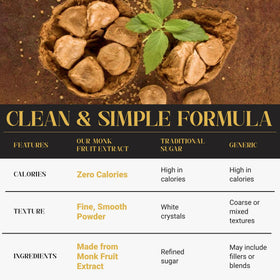 Keto friendly Tejonova monk fruit powder usage in meal prep.