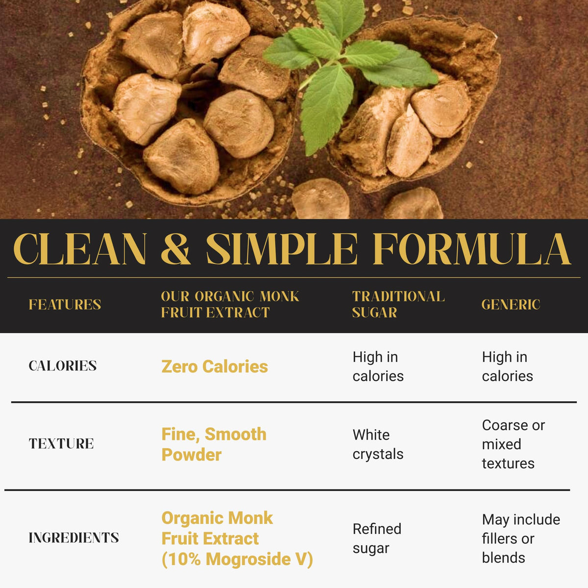 Packaging label highlights 413 servings and pure monk fruit extract.