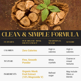 Packaging label highlights 413 servings and pure monk fruit extract.