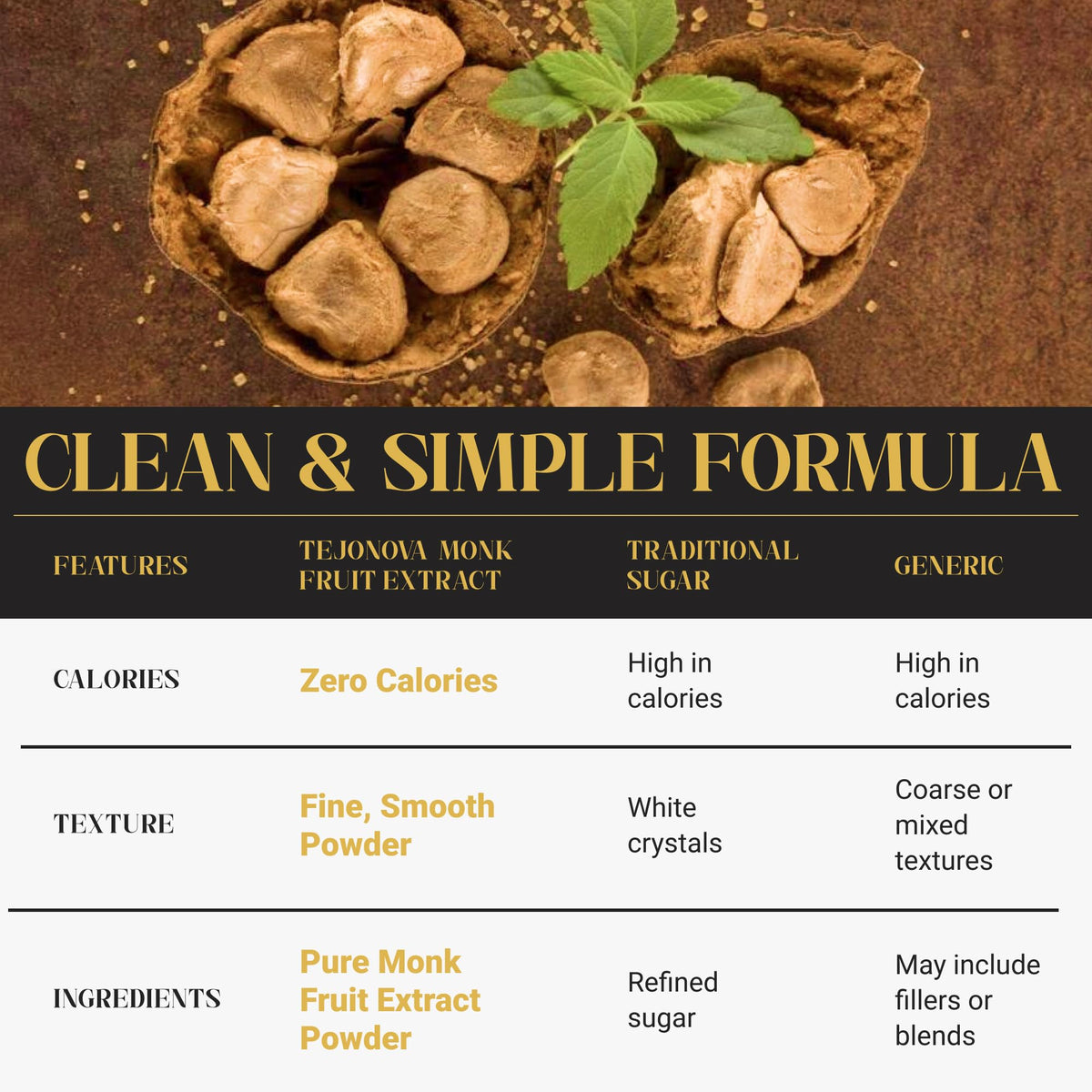 Tejonova kitchen montage featuring keto-friendly, zero-calorie sweetener