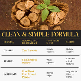 Tejonova kitchen montage featuring keto-friendly, zero-calorie sweetener