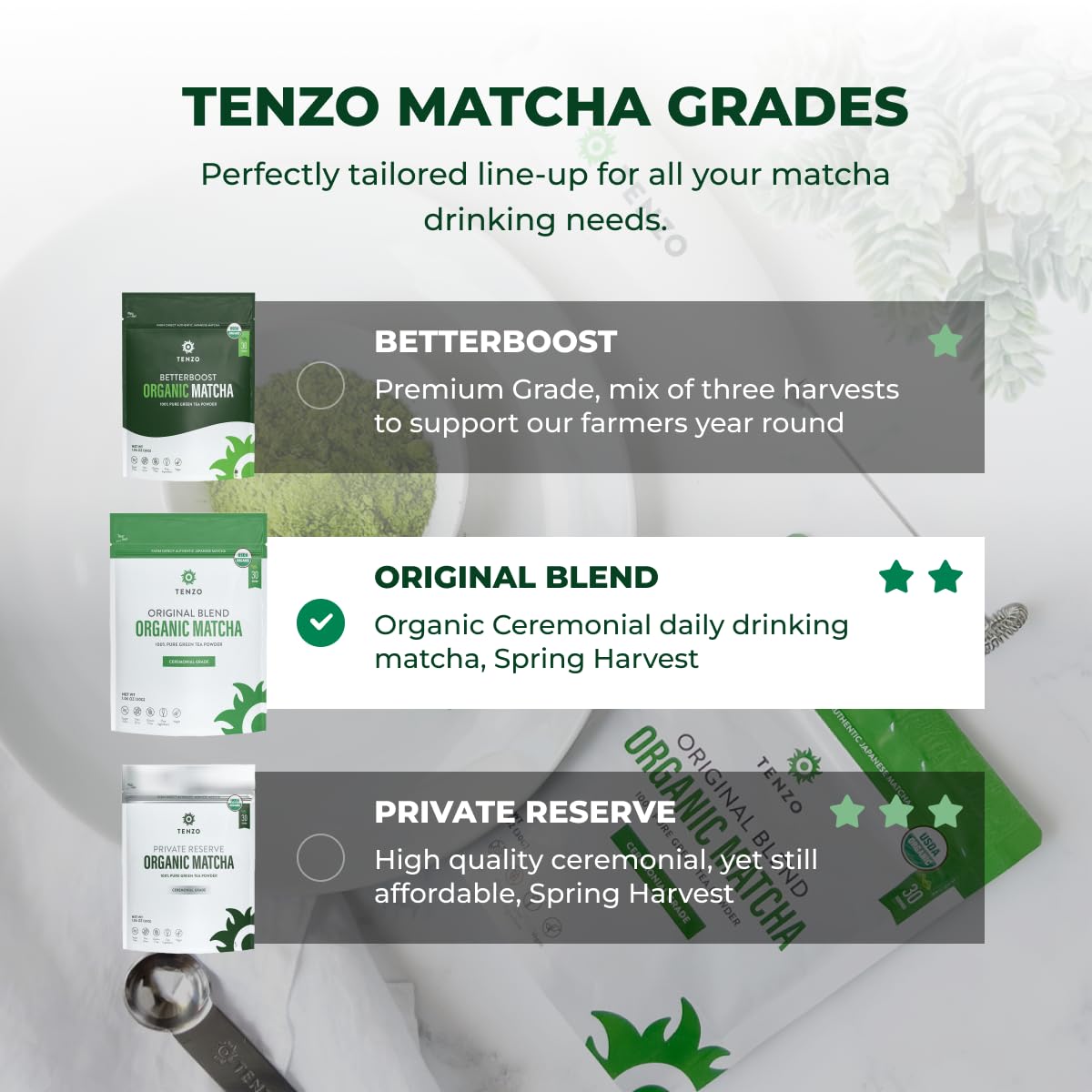 Tenzo Tea ceremonial-grade packaging with scoop for precise matcha measurements.