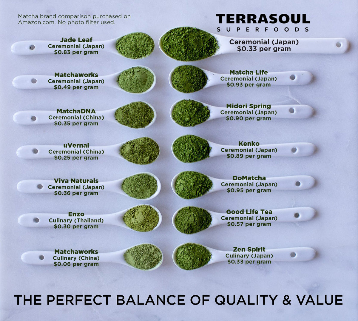 Bright green Terrasoul matcha powder ideal for daily ritual beverages