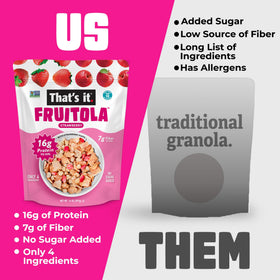 That's it Fruitola kid-friendly breakfast photo showcasing family-friendly meal options.