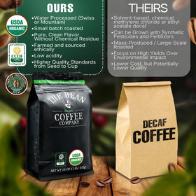 Organic certification seals on packaging emphasize sustainability and quality
