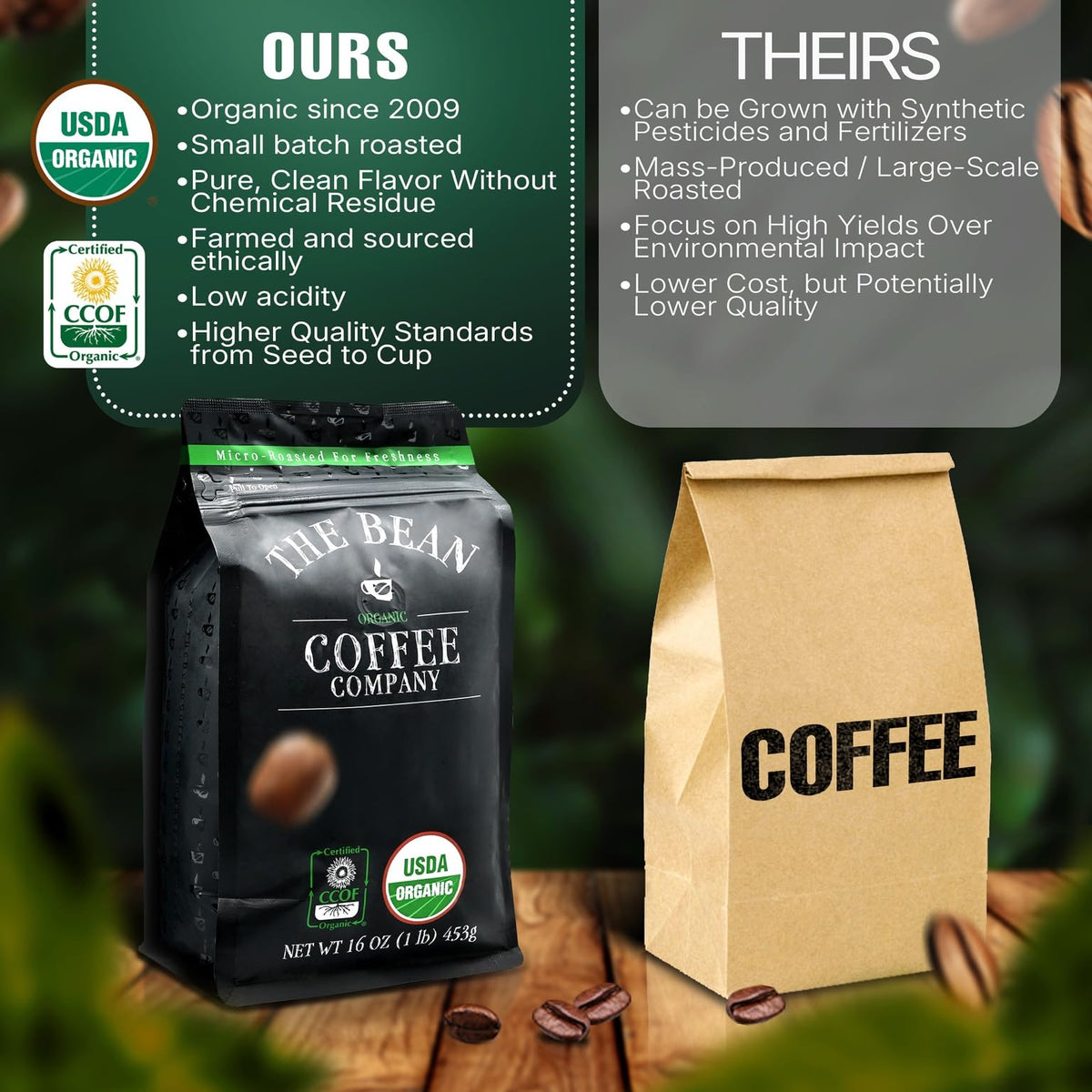 The Bean Organic Coffee Company Mocha Java origin image hints at Indonesian and Arabian roots.