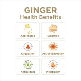 Fresh ginger roots beside The Ginger People bottle highlighting natural sourcing