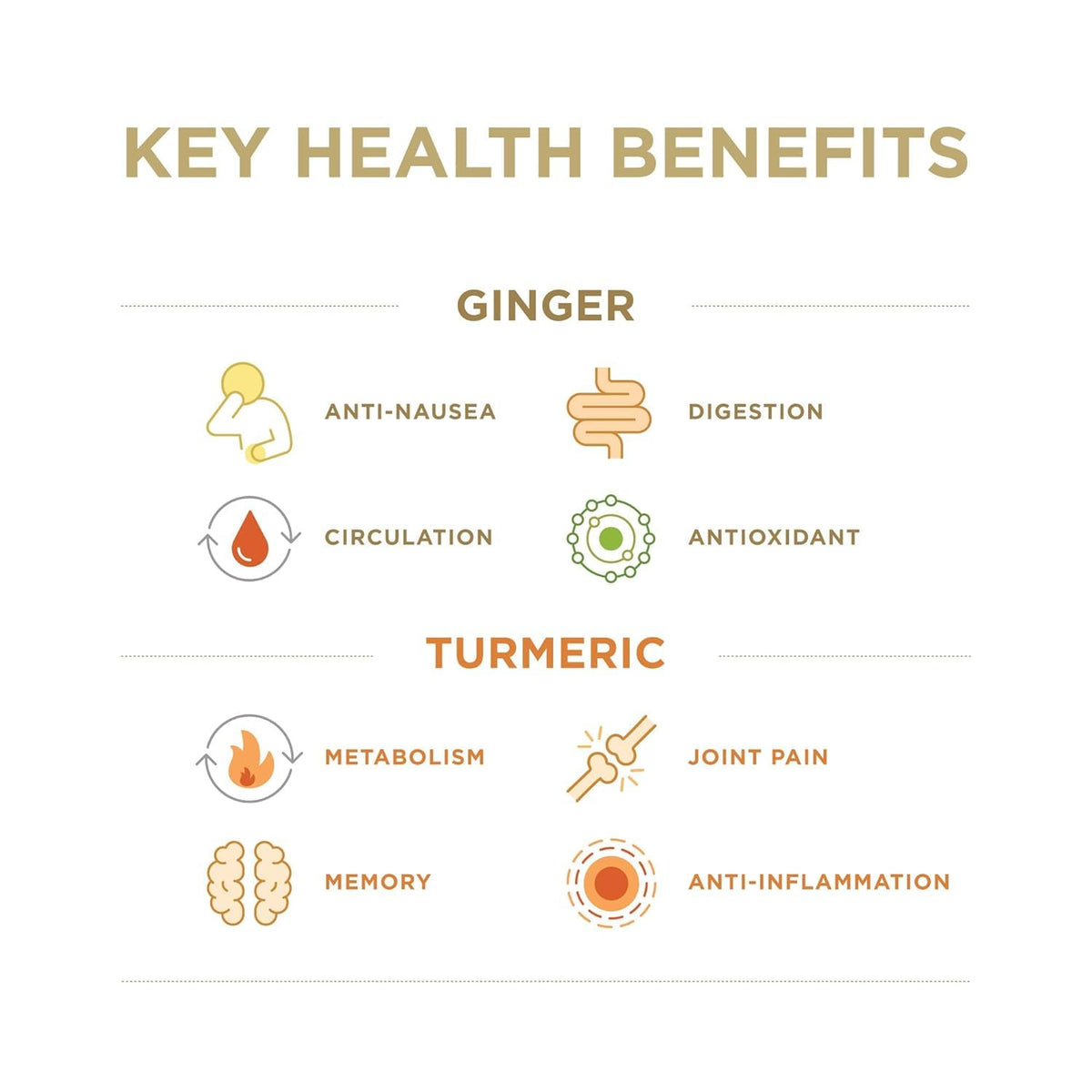 The Ginger People juice added to a smoothie for a flavorful boost.