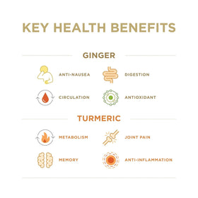 The Ginger People juice added to a smoothie for a flavorful boost.