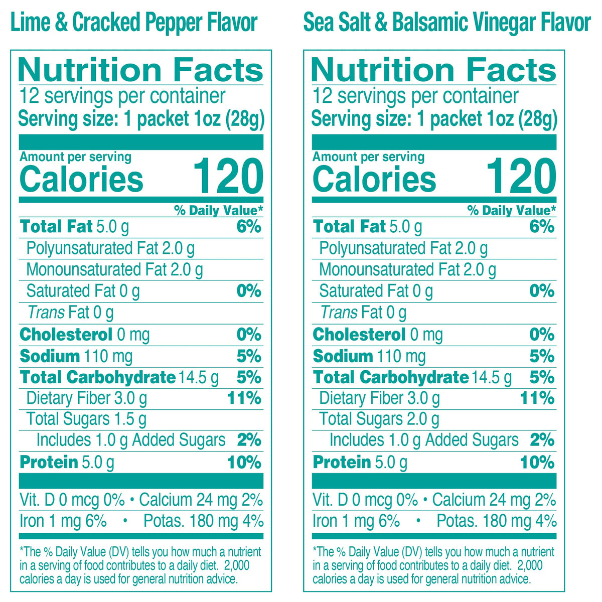 Eco-friendly packaging from The Happy Snack Company Crunchy Chickpeas.