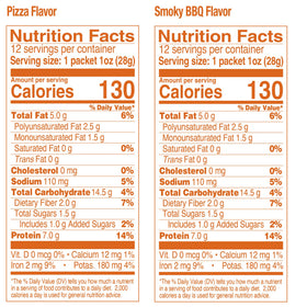 Family snacking scene with The Happy Snack Company 24 packs.