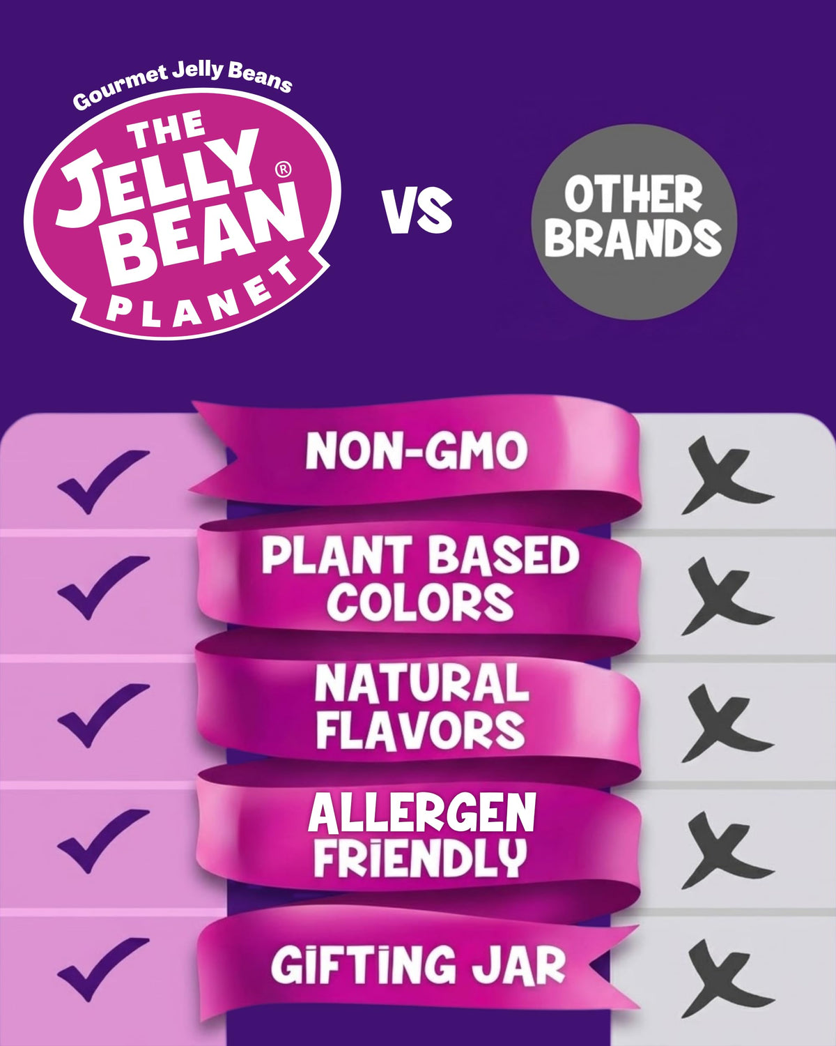 The Jelly Bean Planet jar features kosher labeling, plant-based colors, and gluten-free ingredients.