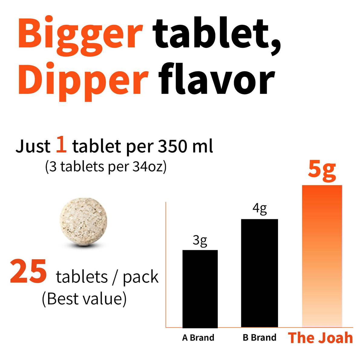The Joah single-serving packaging highlights convenient, mess-free portions.