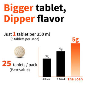 The Joah single-serving packaging highlights convenient, mess-free portions.