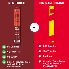 The New Primal spicy beef sticks on a desk ready for a quick bite.