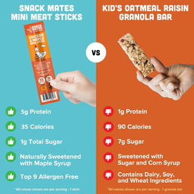 Snack Mates individually wrapped sticks highlight convenient on-the-go snacking.