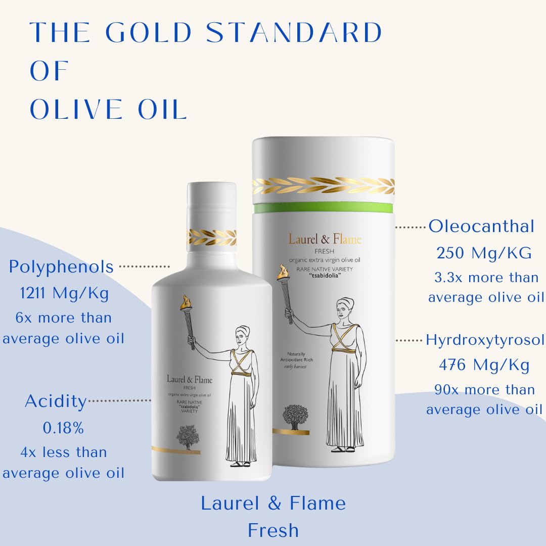 Laurel & Flame Fresh Olympia variety bottle signals rare origin and aroma
