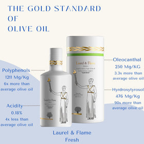 Laurel & Flame Fresh Olympia variety bottle signals rare origin and aroma