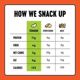 The Only Bean Buffalo Edamame Snacks in hand, ideal desk snack for mindful snacking.