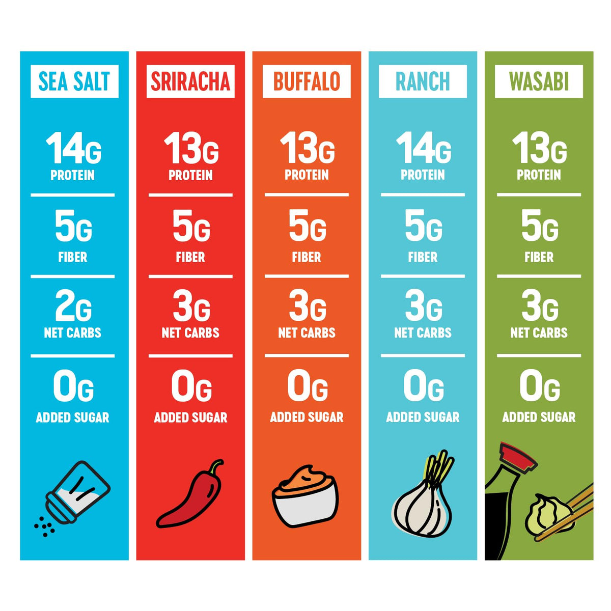 The Only Bean Sriracha Edamame bag delivers spicy flavor with convenient protein for workouts.