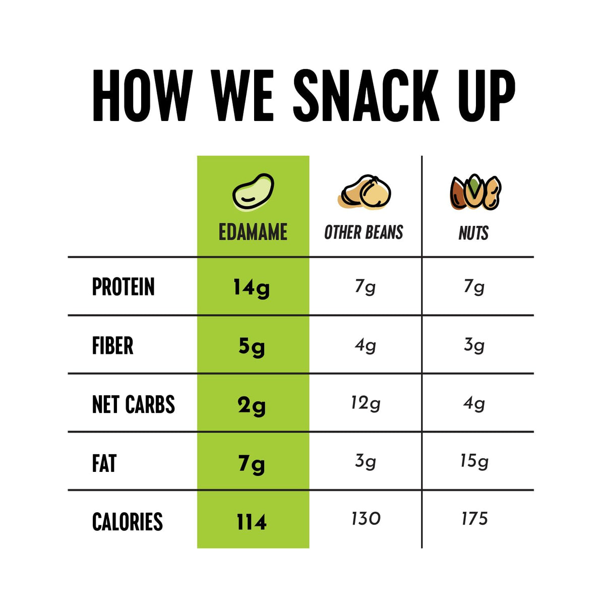 The Only Bean Wasabi Soy Sauce Edamame bag adds tangy kick for mindful snacking.