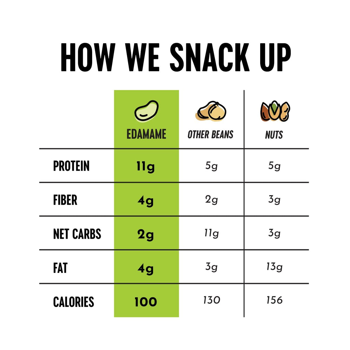 The Only Bean Edamame portion pack for easy, controlled snacking.