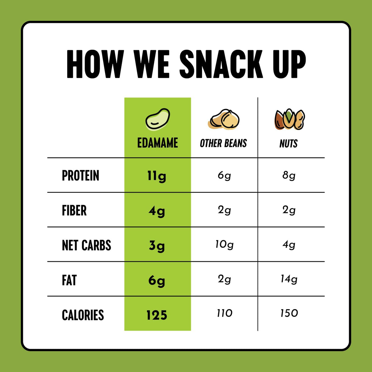The Only Bean packaging front highlighting vegan and gluten-free attributes.