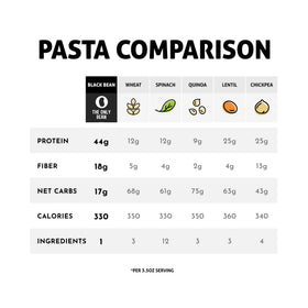The Only Bean low-carb, gluten-free spaghetti on a plate.