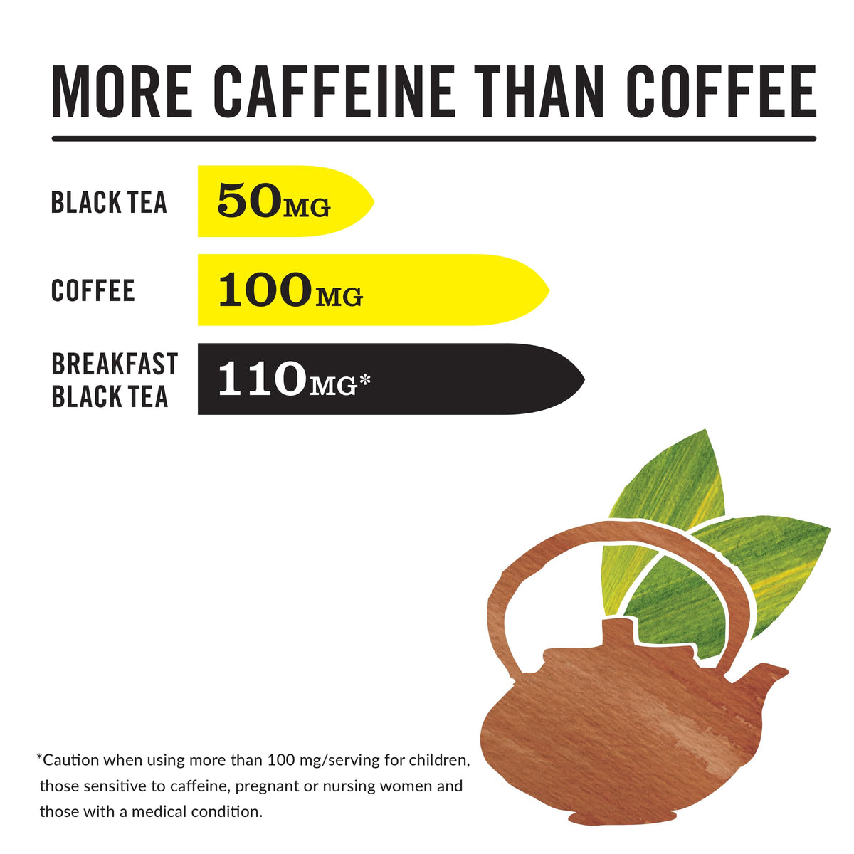 HiCAF Breakfast Black Tea label closeup showing caffeine blend details.