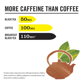 HiCAF Breakfast Black Tea label closeup showing caffeine blend details.