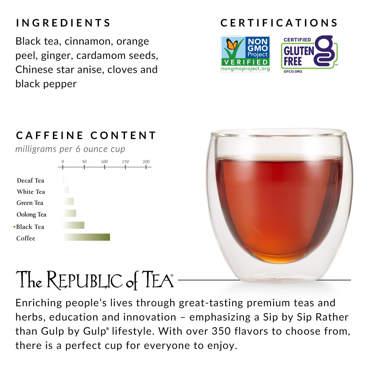 Ingredient spice blend card shows aromatic notes for flavor insight.