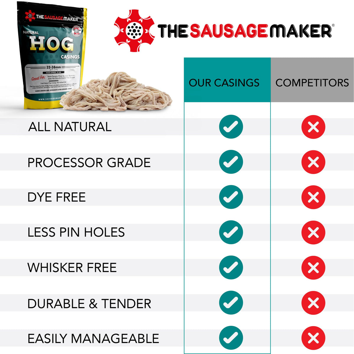 The Sausage Maker jumbo links ready to cook.