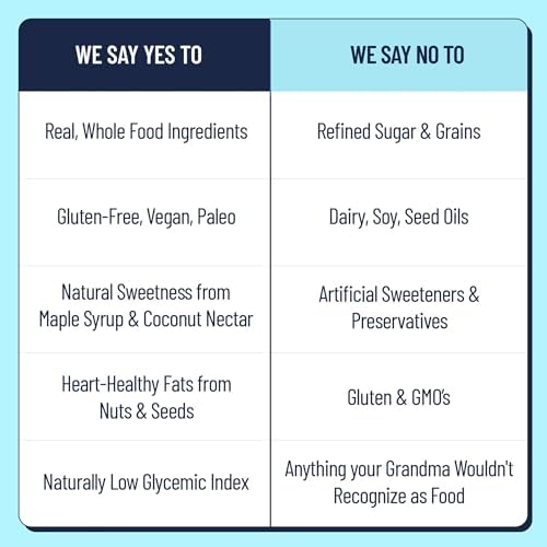 The YES Bar Minis vegan paleo gluten-free label image appeals to diet-conscious snackers
