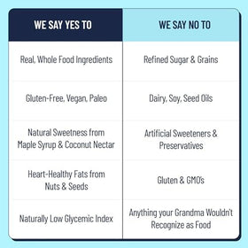 The YES Bar Minis vegan paleo gluten-free label image appeals to diet-conscious snackers