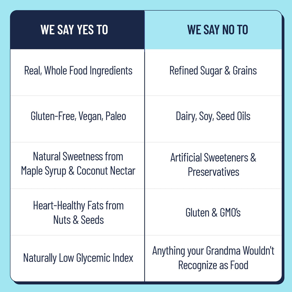 The YES Bar premium nuts and seeds display almonds cashews macadamia.