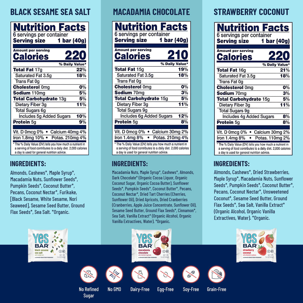 The YES Bar ready-to-eat snack in convenient packaging.