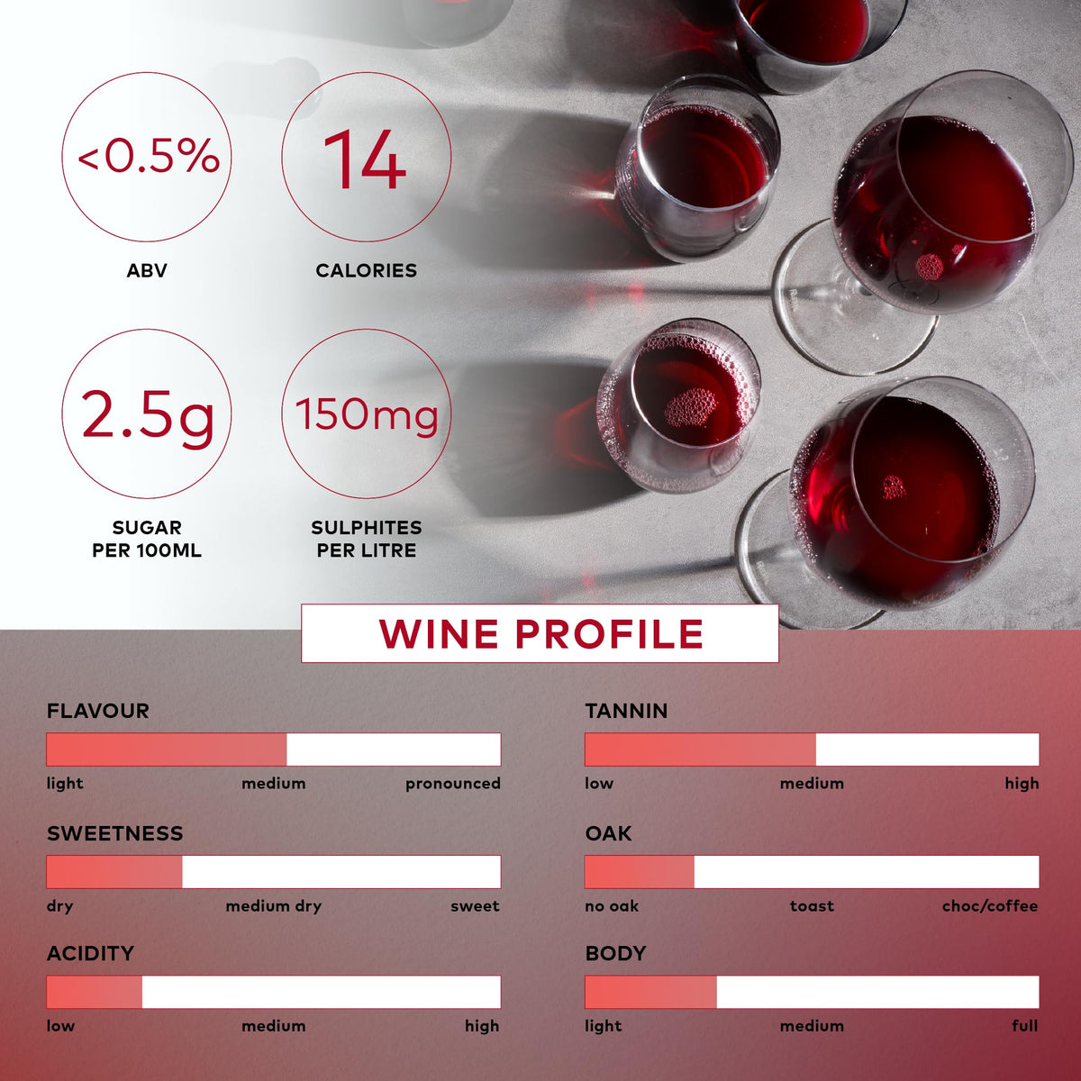 Noughty Red aroma hints of rose and candied cherry