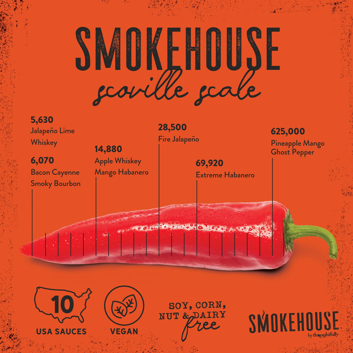Thoughtfully Smokehouse hot sauce drizzled on chicken wings for bold flavor