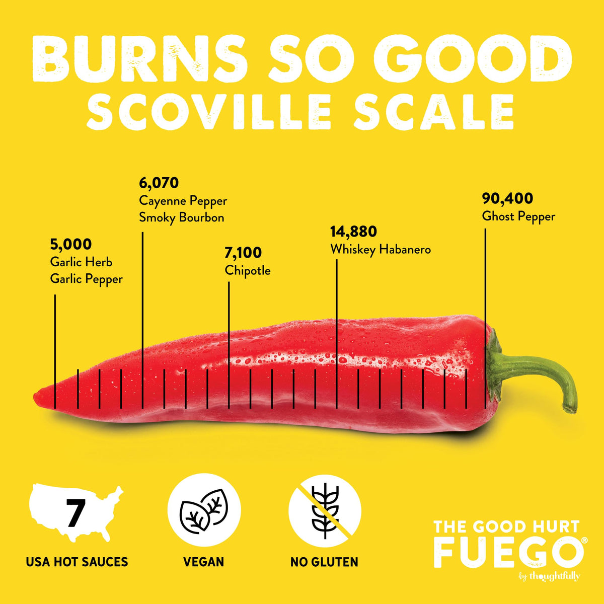 Thoughtfully The Good Hurt Fuego Whiskey Habanero bottle delivers bright heat.