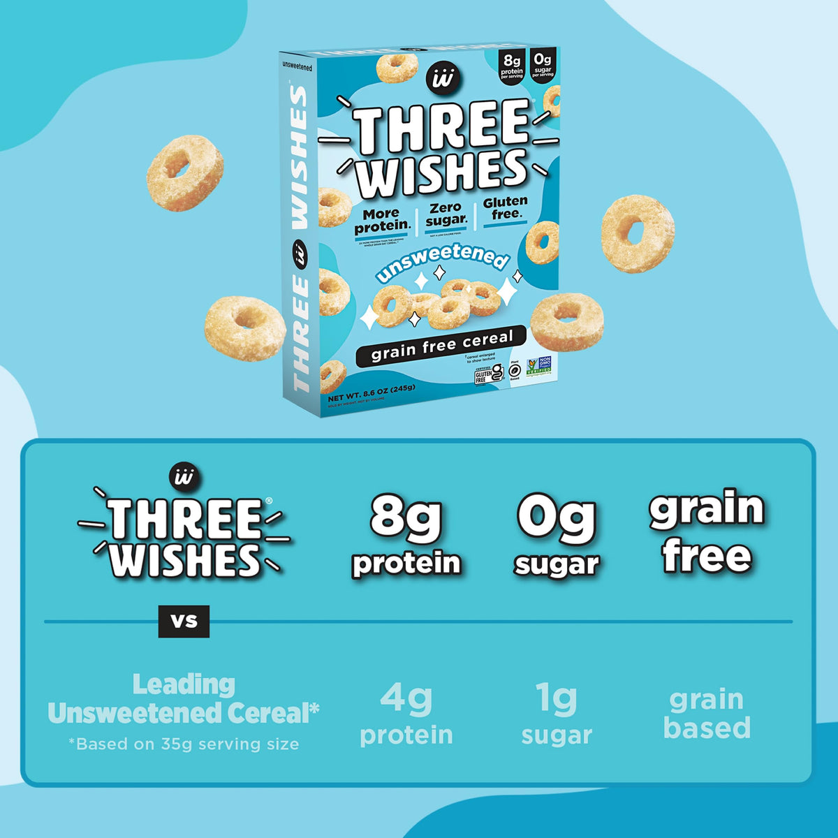 Three Wishes unsweetened cereal pack shot highlighting zero sugar and gluten-free claim.