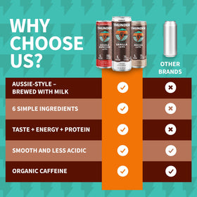 Thunder CoffeeMilk creamy mocha latte in glass suggests indulgent flavor