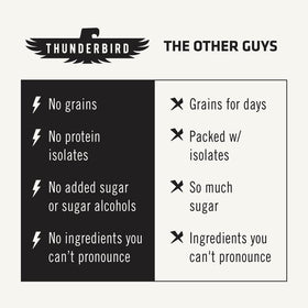 Thunderbird Bars chocolate lovers variety pack for indulgent wholesome snacks